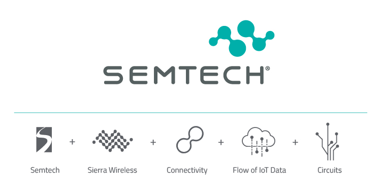 Semtech Branding Update