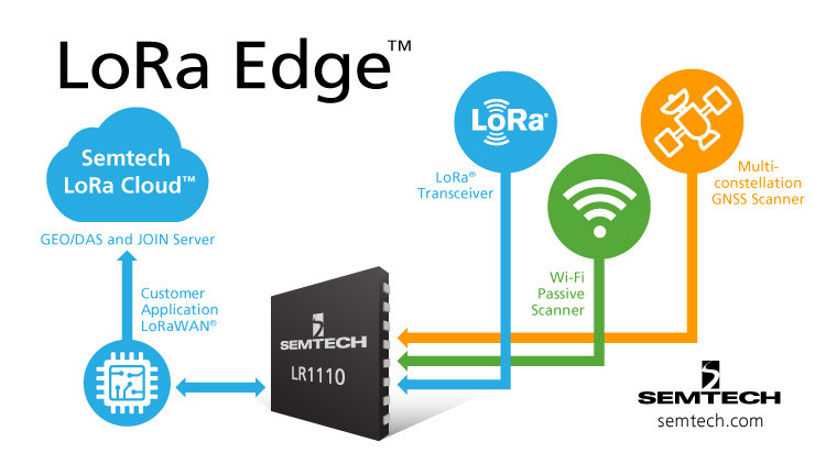 Semtech 发布新的解决方案组合 LoRa Edge™,帮助简化和促进物联网应用